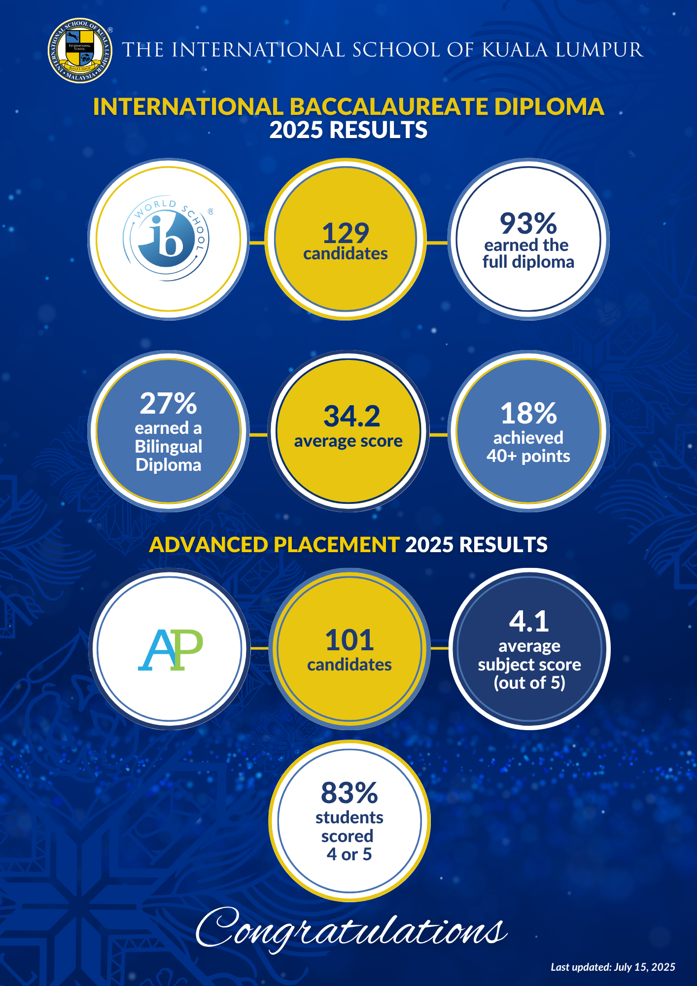 ISKL’s 2025 IB and AP Highlights
