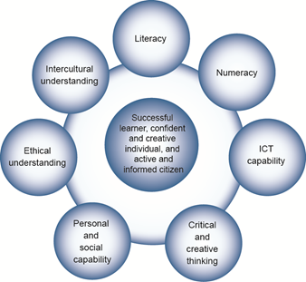 Australian Curriculum